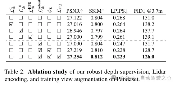 LidaRF:研究用于街景神经辐射场的激光雷达数据(CVPR'24)