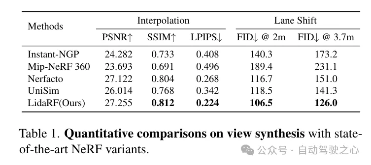LidaRF:研究用于街景神经辐射场的激光雷达数据(CVPR'24)