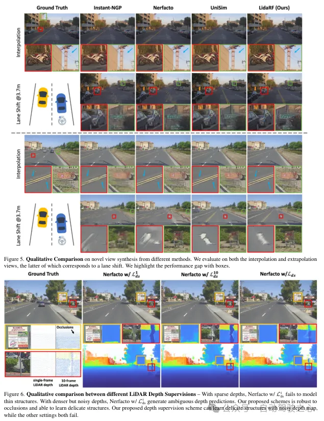 LidaRF:研究用于街景神经辐射场的激光雷达数据(CVPR'24)