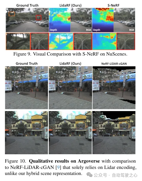 LidaRF:研究用于街景神经辐射场的激光雷达数据(CVPR'24)