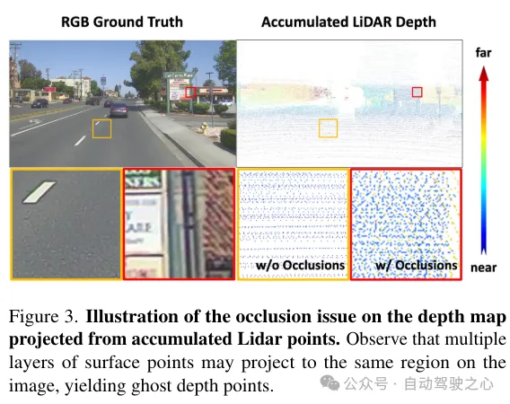 LidaRF:研究用于街景神经辐射场的激光雷达数据(CVPR'24)