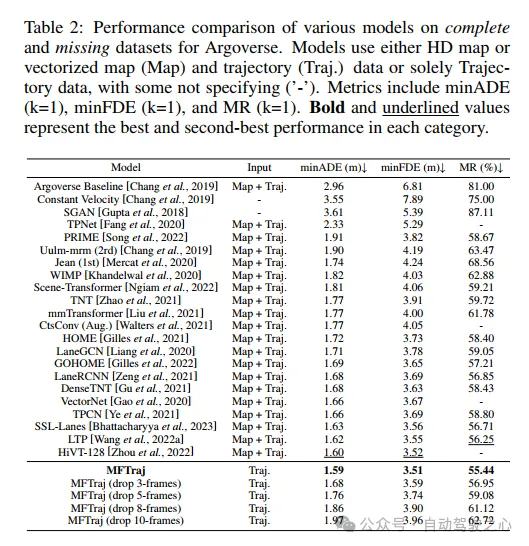 LidaRF:研究用于街景神经辐射场的激光雷达数据(CVPR'24)