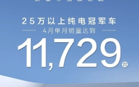 极氪001四月销量破万 稳坐20万以上纯电销冠宝座