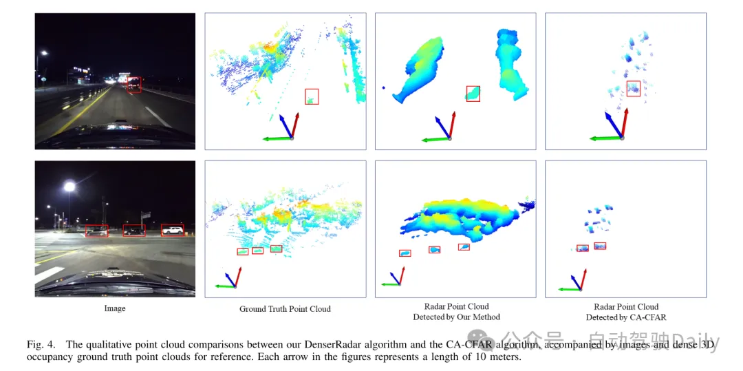 DenserRadar:基于密集LiDAR点云的4D毫米波雷达点云检测器