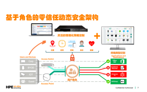 HPE Aruba Networking的前瞻视角：构建AI赋能的安全融合网络