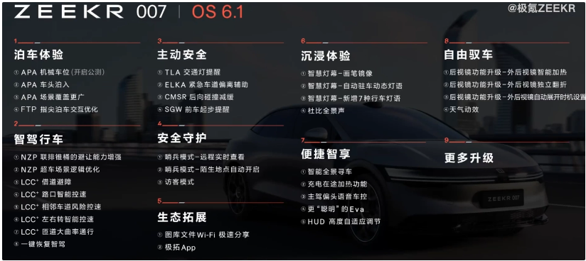 极氪007开创业界先河,推送支持机械车位自动泊车的OS 6.1更新