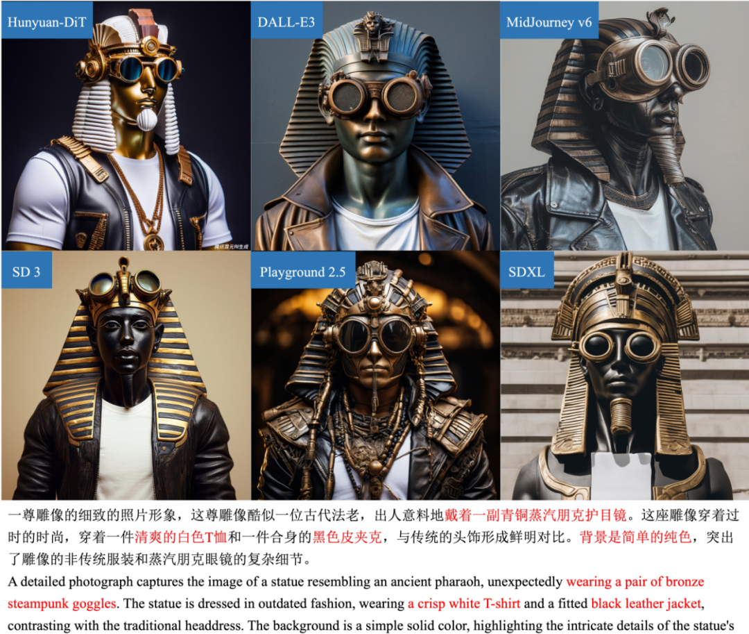 首个中文原生DiT架构!腾讯混元文生图大模型全面开源,免费商用