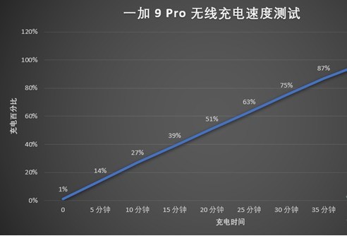 一加9pro电池容量多少_一加9pro电池容量及充电速度介绍