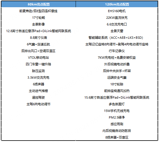 满油满电近2000公里!比亚迪海豹06续航曝光