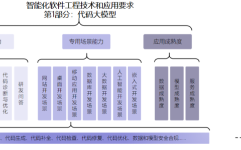 中国信通院公布 AI 代码大模型评估，阿里云、华为、商汤等首批通过