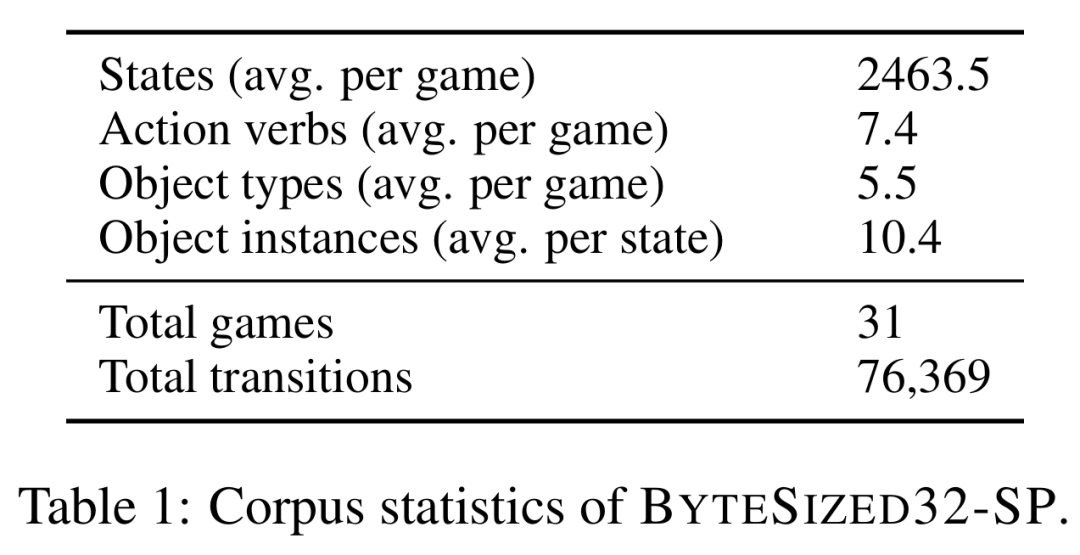 ACL 2024论文盖棺定论:大语言模型≠世界模拟器,Yann LeCun:太对了