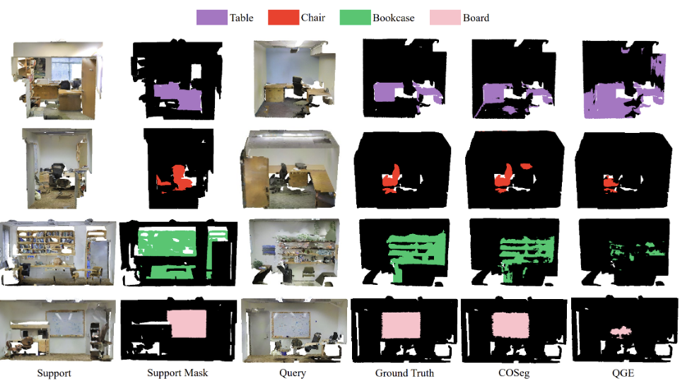 CVPR 24|ETH Zurich等团队:重新定义小样本3D分割任务,新基准开启广阔提升潜力!