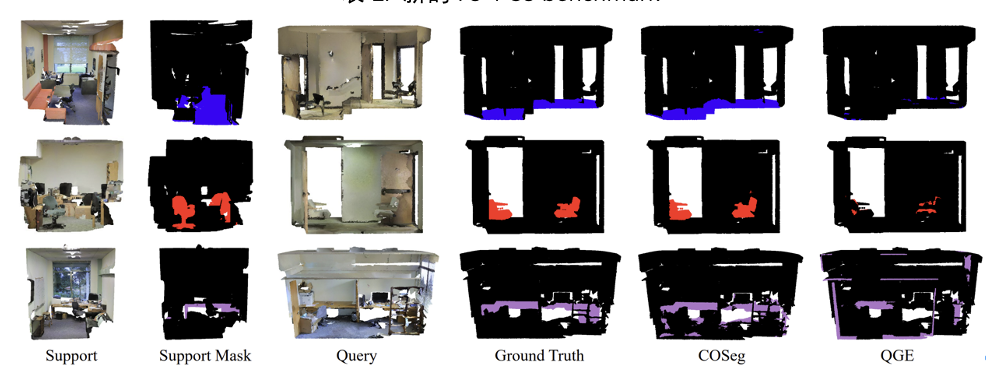 CVPR 24|ETH Zurich等团队:重新定义小样本3D分割任务,新基准开启广阔提升潜力!