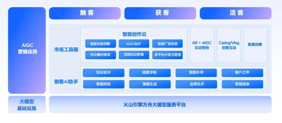 营销效果大幅提升,AIGC视频创作就该这么用