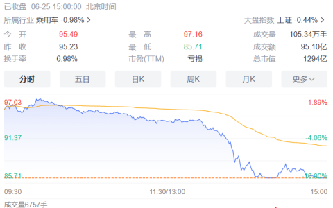 赛力斯股价跌停，内部人士回应：市场的正常波动和表现