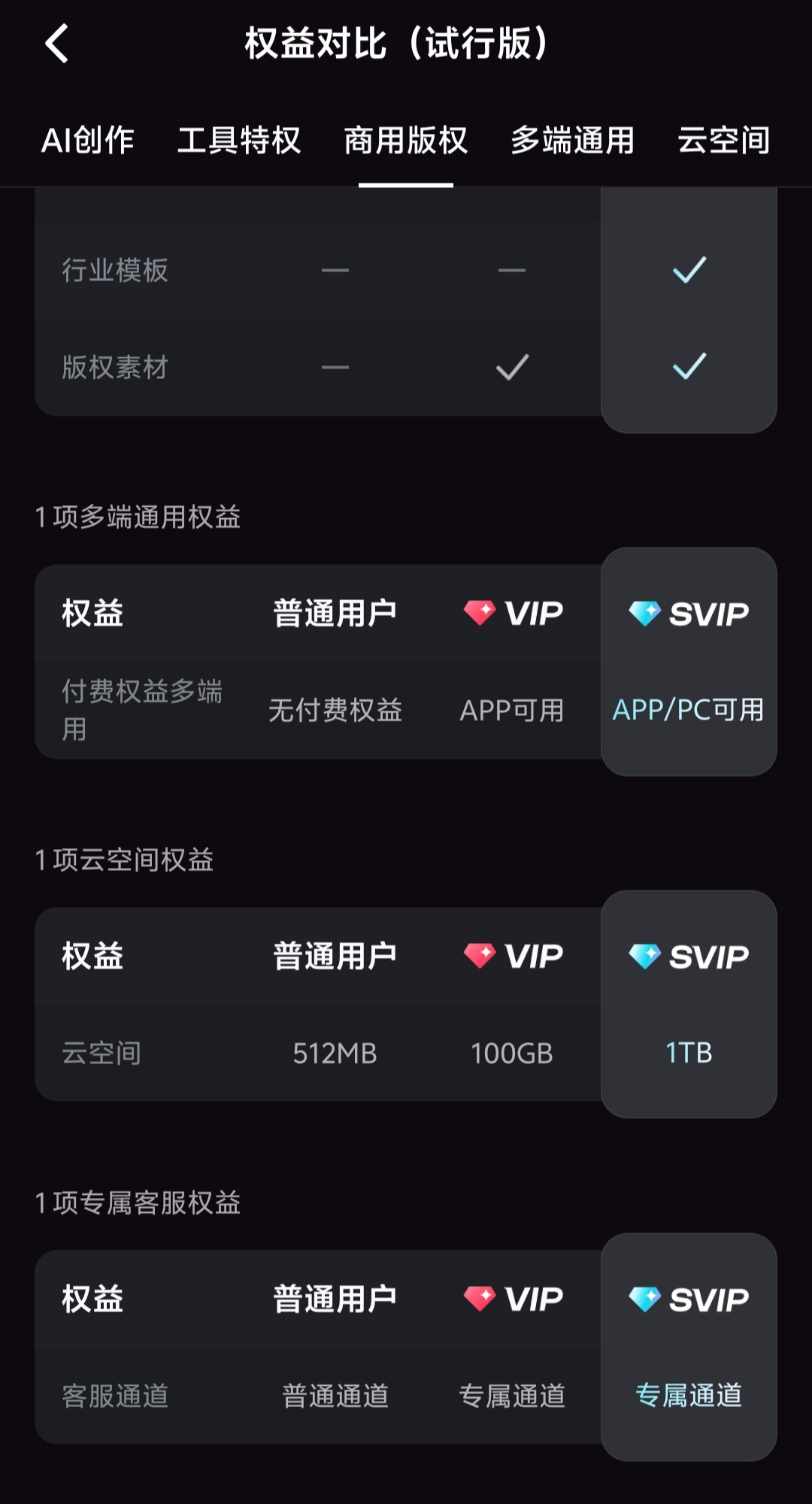 字节跳动剪映推出 SVIP 超级会员:连续包年 499 元,提供多种 AI 功能