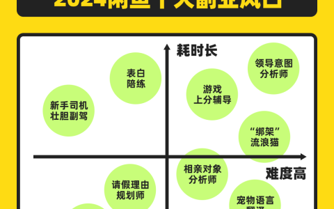 闲鱼“简历”功能上线：展示 2024 十大副业风口，00 后搞钱意识遥遥领先