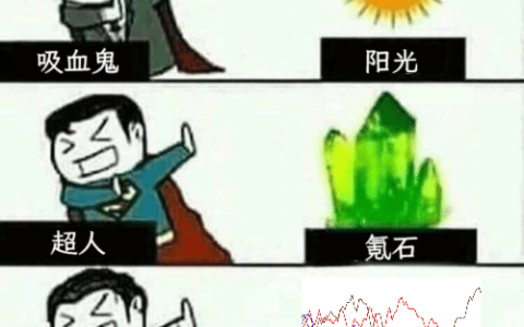 LLM用于时序预测真的不行，连推理能力都没用到