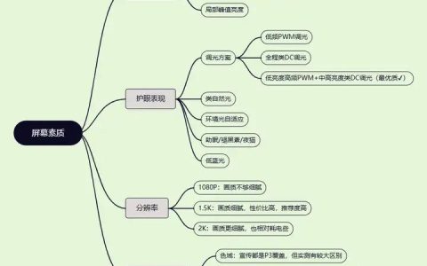 一图了解手机屏幕 按照这个购买手机准没错