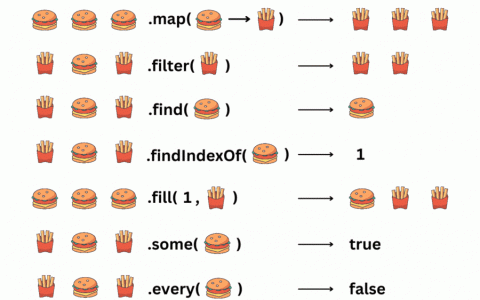 JavaScript 中的数组循环