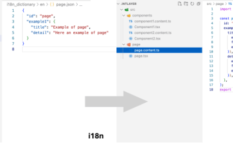 自 Intlayer 以来，国际化您的 React/NextJS 应用程序从未如此简单
