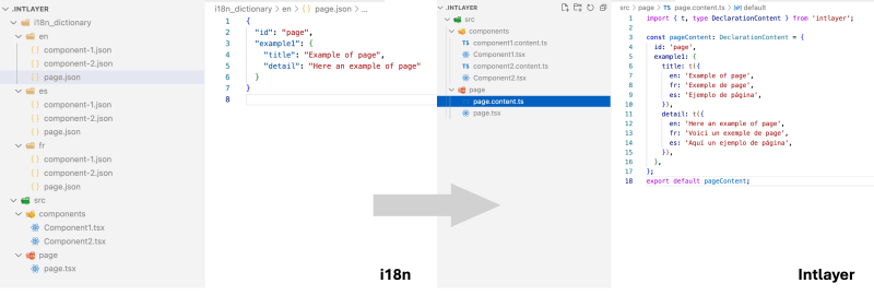 自 Intlayer 以来,国际化您的 React/NextJS 应用程序从未如此简单