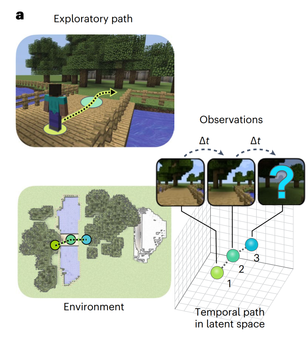 神经网络也有空间意识!学会在Minecraft创建地图,登上Nature子刊