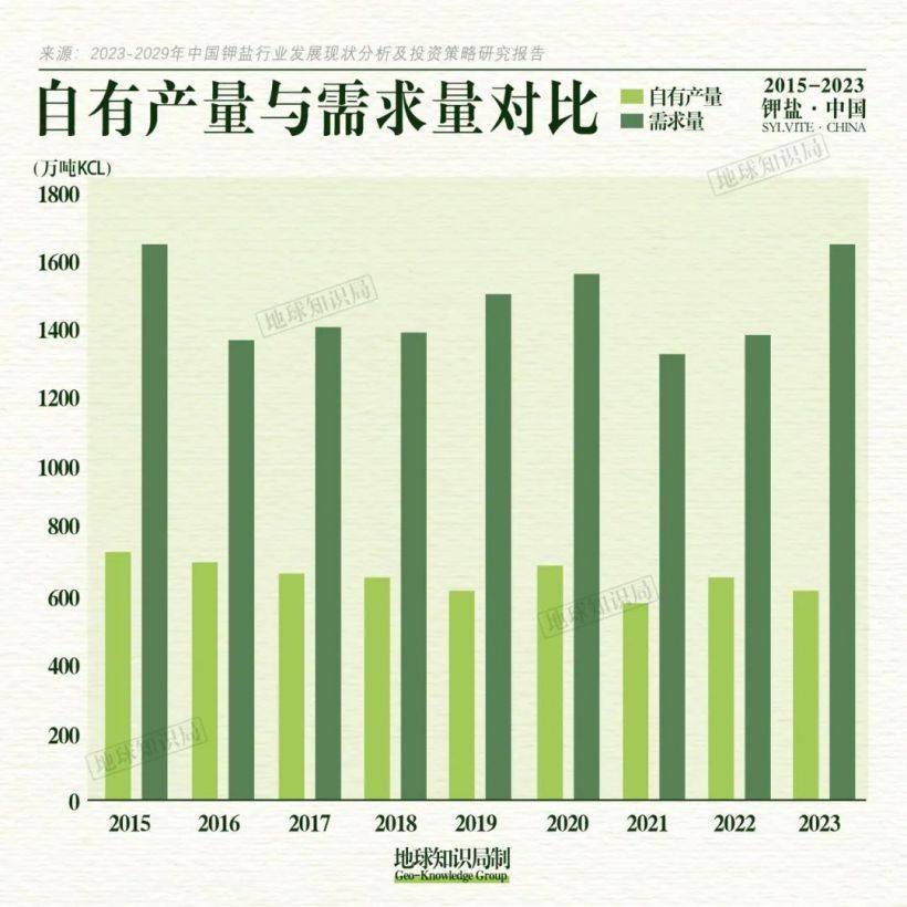 中国缺钾有多严峻?真相令人揪心!