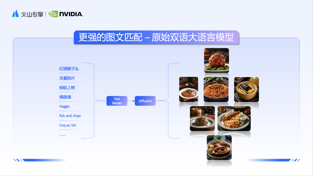 AI出图更快、更美、更懂你心意，高美感文生图模型修炼了哪些技术秘籍？