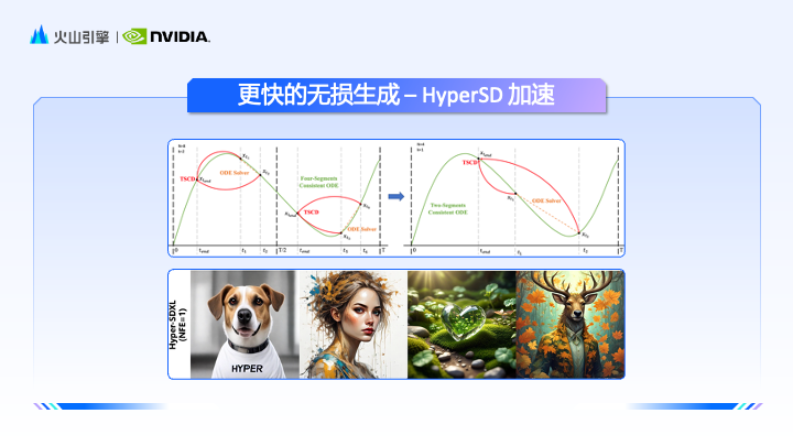 AI出图更快、更美、更懂你心意,高美感文生图模型修炼了哪些技术秘籍?