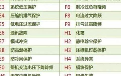 空调代码的重要性与应用（探索空调代码在现代社会的作用和未来发展）