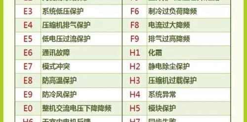 空调代码的重要性与应用(探索空调代码在现代社会的作用和未来发展)