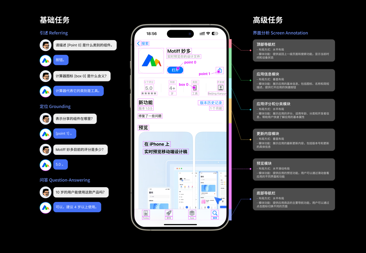 国内首个UI大模型出炉!Motiff妙多大模型打造设计师最佳助手、优化UI设计工作流