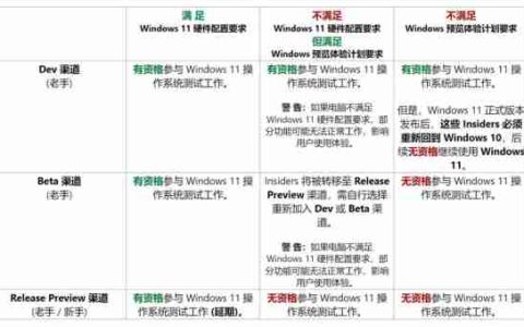 Win11怎么退出dev渠道 Win11能退出dev渠道吗