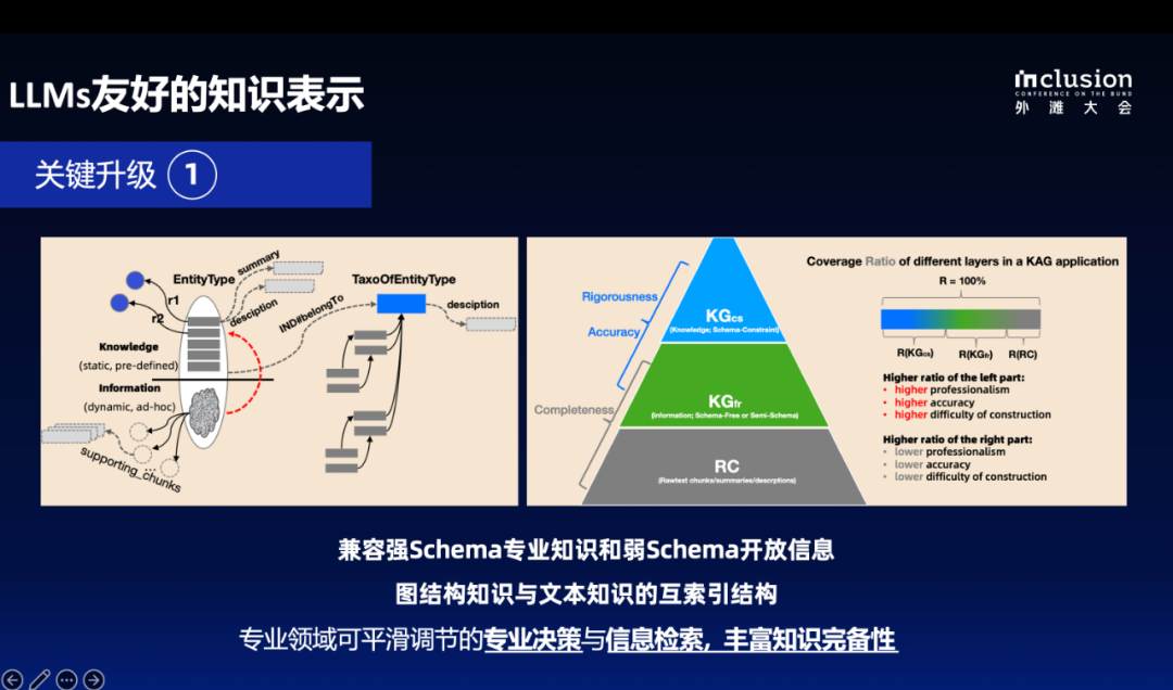 蚂蚁自研知识增强大模型服务框架KAG,可显著提升知识推理准确率
