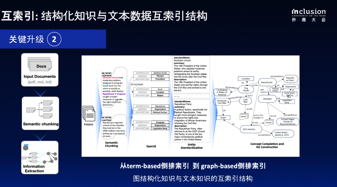 蚂蚁自研知识增强大模型服务框架KAG,可显著提升知识推理准确率