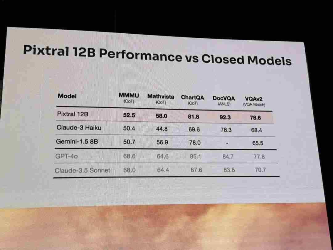 Mistral首个多模态模型Pixtral 12B来了!还是直接放出24GB磁力链接
