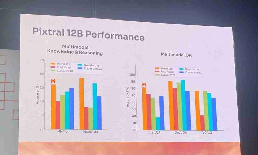 Mistral首个多模态模型Pixtral 12B来了!还是直接放出24GB磁力链接