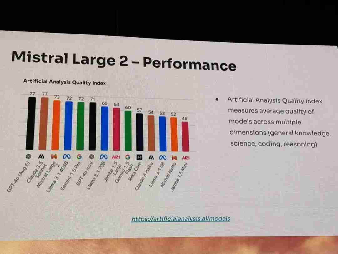 Mistral首个多模态模型Pixtral 12B来了!还是直接放出24GB磁力链接