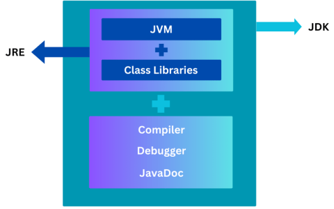 浏览 JVM 内存：Java 面试的关键概念