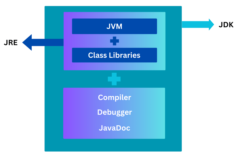 浏览 JVM 内存:Java 面试的关键概念