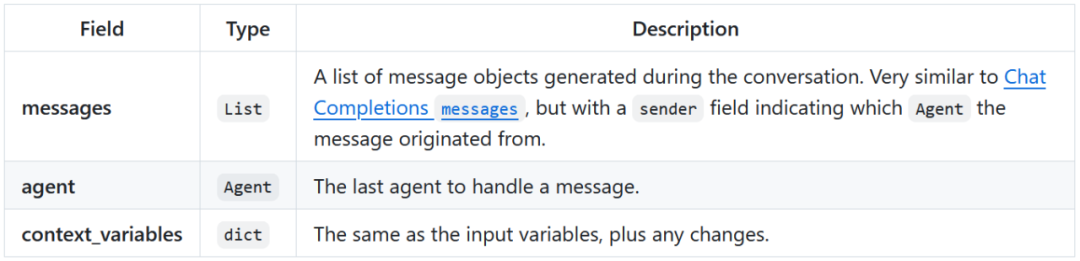 OpenAI今天Open了一下:开源多智能体框架Swarm