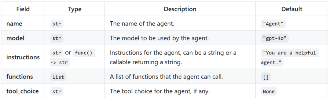 OpenAI今天Open了一下:开源多智能体框架Swarm
