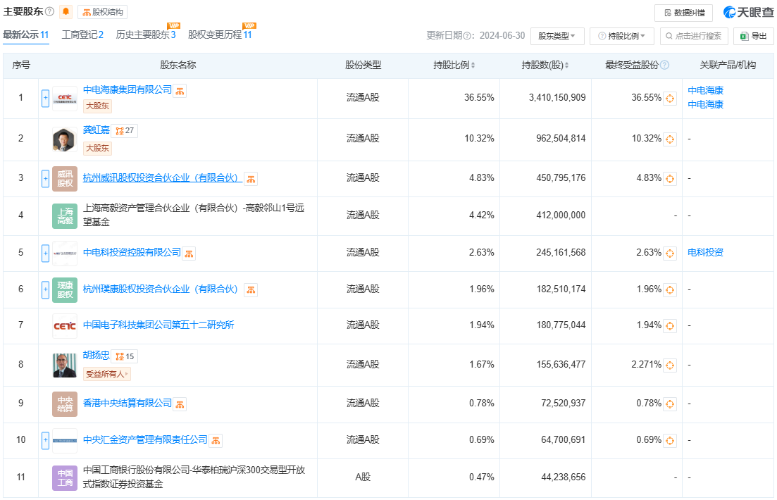 海康威视被曝大规模裁员,千亿巨头要“求变”?