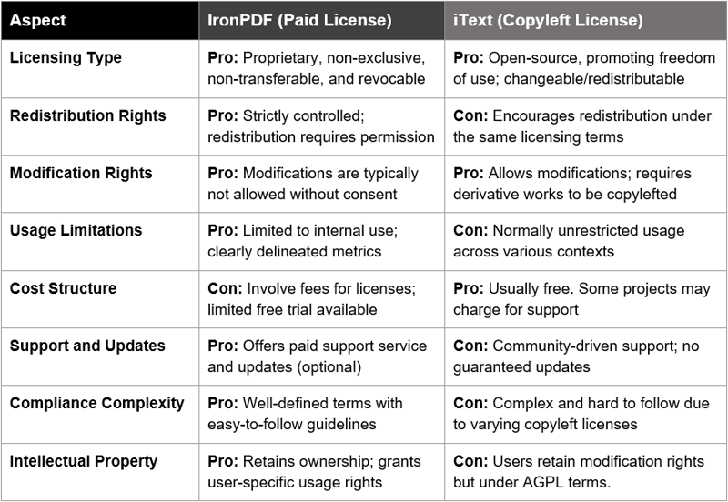 图书馆许可问题让工程师头疼不已! IronPDF for Java 如何保存我的项目
