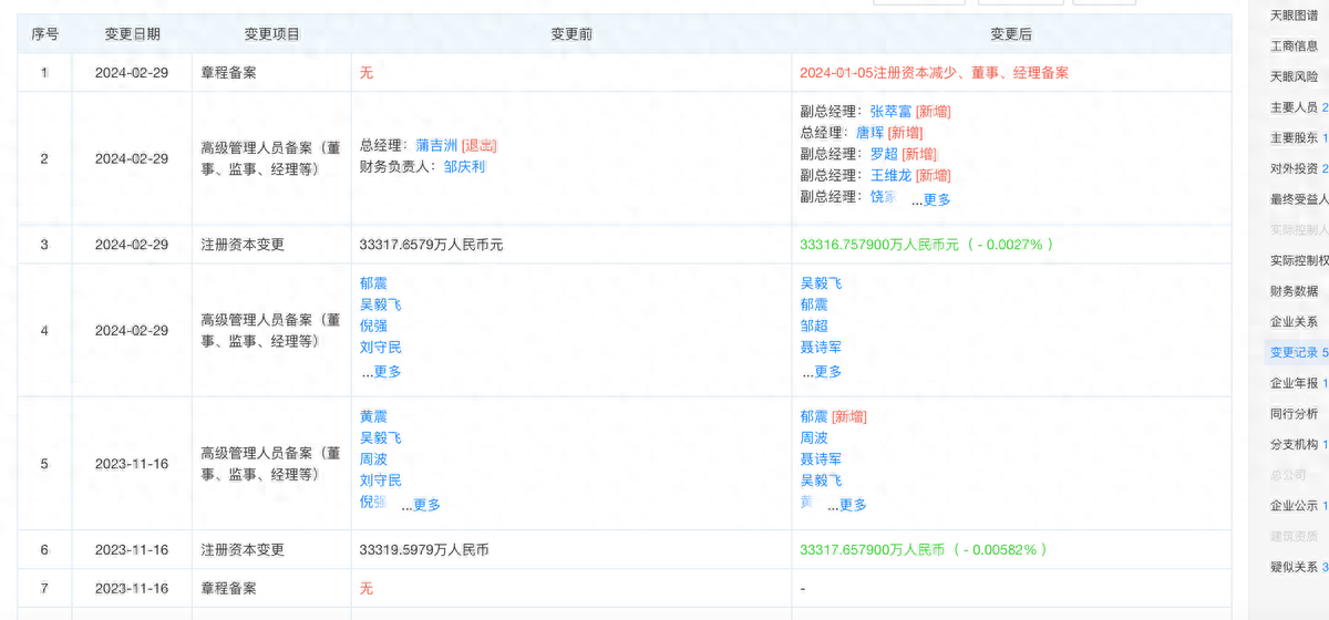 舍得三季报的一点深思:如果没有复星,舍得酒业会不会更好?