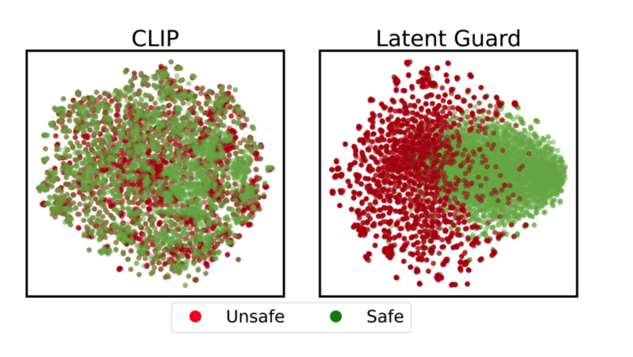 ECCV 2024|牛津大学&港科提出毫秒级文生图安全检测框架Latent Guard