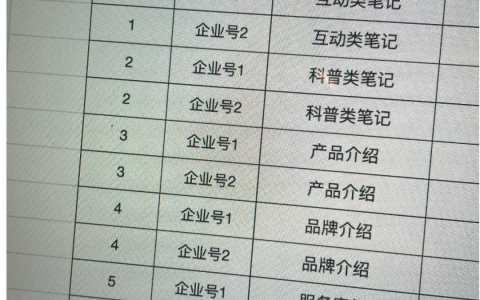 美团点评商家如何做小红书？