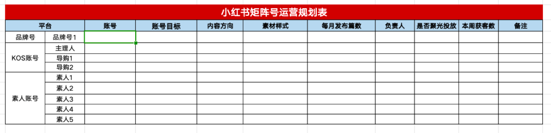 美团点评商家如何做小红书?