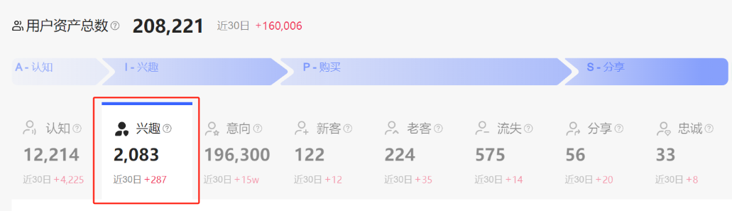 为什么小红书“水下笔记”的效果越来越差?